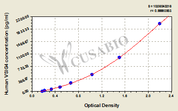 Human V-set and immunoglobulin domain-containing protein 4(VSIG4) ELISA kit