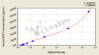 Human Wnt inhibitory factor 1(WIF1) ELISA kit