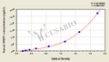 Human WNT1-inducible-signaling pathway protein 1(WISP1) ELISA kit