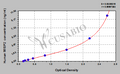 Human WNT1-inducible-signaling pathway protein 2(WISP2) ELISA kit