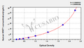 Human Proto-oncogene Wnt-1(WNT1) ELISA kit