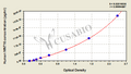 Human Protein Wnt-16(WNT16) ELISA kit