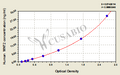 Human Protein Wnt-2(WNT2) ELISA kit