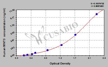 Human Proto-oncogene Wnt-3(WNT3) ELISA kit