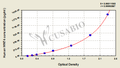 Human Protein Wnt-4(WNT4) ELISA kit