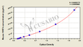 Mouse Protein Wnt-4(WNT4) ELISA kit