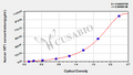 Human Wilms tumor protein(WT1) ELISA kit