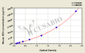 Mouse Xanthine Oxidase(XO) ELISA Kit