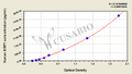 Human Xin actin-binding repeat-containing protein 1(XIRP1) ELISA kit