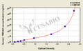 Human 14-3-3 protein eta(YWHAH) ELISA kit