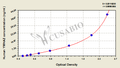 Human 14-3-3 protein zeta/delta(YWHAZ) ELISA kit