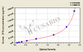 Human Zyxin(ZYX) ELISA kit