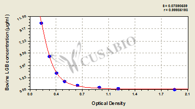 Bovine beta-lactoglobulin (Beta-LG) (allergen Bos d 5) (LGB)ELISA kit