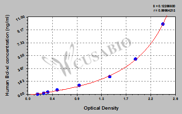 Human B-cell lymphoma-extra large (Bcl-xl)ELISA kit