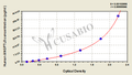 Human angiopoietin-like protein 8(ANGPTL8) ELISA Kit