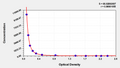 SARS-CoV-2 Neutralizing Antibody ELISA Kit