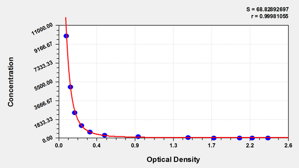 SARS-CoV-2 Neutralizing Antibody ELISA Kit