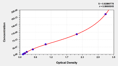 SARS-CoV-2 N ELISA Kit – Figure 1 of 1