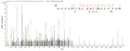 Based on the SEQUEST from database of E.coli host and target protein, the LC-MS/MS Analysis result of CSB-EP002746MO could indicate that this peptide derived from E.coli-expressed Mus musculus (Mouse) Bmp8b.