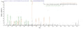 Based on the SEQUEST from database of E.coli host and target protein, the LC-MS/MS Analysis result of CSB-EP006004HU could indicate that this peptide derived from E.coli-expressed Homo sapiens (Human) CRX.