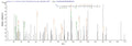 Based on the SEQUEST from database of E.coli host and target protein, the LC-MS/MS Analysis result of CSB-EP006095MO could indicate that this peptide derived from E.coli-expressed Mus musculus (Mouse) Cst7.