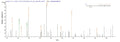 Based on the SEQUEST from database of E.coli host and target protein, the LC-MS/MS Analysis result of CSB-EP006376RA could indicate that this peptide derived from E.coli-expressed Rattus norvegicus (Rat) Cygb.