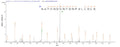 Based on the SEQUEST from database of E.coli host and target protein, the LC-MS/MS Analysis result of CSB-EP006519MO could indicate that this peptide derived from E.coli-expressed Mus musculus (Mouse) Dbi.