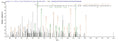 Based on the SEQUEST from database of E.coli host and target protein, the LC-MS/MS Analysis result of CSB-EP007617MO could indicate that this peptide derived from E.coli-expressed Mus musculus (Mouse) Eln.