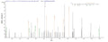 Based on the SEQUEST from database of E.coli host and target protein, the LC-MS/MS Analysis result of CSB-EP007763HU1 could indicate that this peptide derived from E.coli-expressed Homo sapiens (Human) ERBB2.