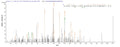 Based on the SEQUEST from database of E.coli host and target protein, the LC-MS/MS Analysis result of CSB-EP009989HUe0 could indicate that this peptide derived from E.coli-expressed Homo sapiens (Human) GSTP1.