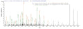 Based on the SEQUEST from database of E.coli host and target protein, the LC-MS/MS Analysis result of CSB-EP010155HU could indicate that this peptide derived from E.coli-expressed Homo sapiens (Human) HBG1.