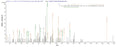 Based on the SEQUEST from database of E.coli host and target protein, the LC-MS/MS Analysis result of CSB-EP010240HU could indicate that this peptide derived from E.coli-expressed Homo sapiens (Human) HDAC4.