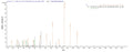 Based on the SEQUEST from database of E.coli host and target protein, the LC-MS/MS Analysis result of CSB-EP010594HU could indicate that this peptide derived from E.coli-expressed Homo sapiens (Human) HNF4A.