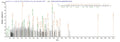 Based on the SEQUEST from database of E.coli host and target protein, the LC-MS/MS Analysis result of CSB-EP013234MO could indicate that this peptide derived from E.coli-expressed Mus musculus (Mouse) Lum.