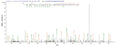 Based on the SEQUEST from database of E.coli host and target protein, the LC-MS/MS Analysis result of CSB-EP014667HU could indicate that this peptide derived from E.coli-expressed Homo sapiens (Human) MMP20.