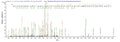 Based on the SEQUEST from database of E.coli host and target protein, the LC-MS/MS Analysis result of CSB-EP016086HU could indicate that this peptide derived from E.coli-expressed Homo sapiens (Human) NRL.