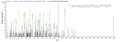 Based on the SEQUEST from database of E.coli host and target protein, the LC-MS/MS Analysis result of CSB-EP017627MO could indicate that this peptide derived from E.coli-expressed Mus musculus (Mouse) Pcnt.