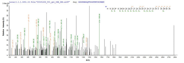 Based on the SEQUEST from database of E.coli host and target protein, the LC-MS/MS Analysis result of CSB-EP017627MO could indicate that this peptide derived from E.coli-expressed Mus musculus (Mouse) Pcnt.
