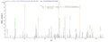 Based on the SEQUEST from database of E.coli host and target protein, the LC-MS/MS Analysis result of CSB-EP018229MO could indicate that this peptide derived from E.coli-expressed Mus musculus (Mouse) Pmaip1.
