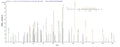 Based on the SEQUEST from database of E.coli host and target protein, the LC-MS/MS Analysis result of CSB-EP018236HU could indicate that this peptide derived from E.coli-expressed Homo sapiens (Human) PML.