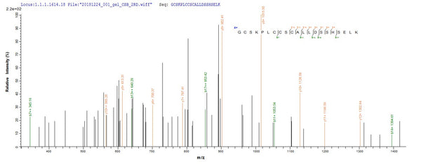 Based on the SEQUEST from database of E.coli host and target protein, the LC-MS/MS Analysis result of CSB-EP018236HU could indicate that this peptide derived from E.coli-expressed Homo sapiens (Human) PML.