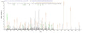 Based on the SEQUEST from database of E.coli host and target protein, the LC-MS/MS Analysis result of CSB-EP019397ENV could indicate that this peptide derived from E.coli-expressed Escherichia coli (strain K12) rbsK.