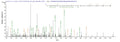Based on the SEQUEST from database of E.coli host and target protein, the LC-MS/MS Analysis result of CSB-EP025391HU1 could indicate that this peptide derived from E.coli-expressed Homo sapiens (Human) TYK2.