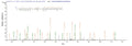 Based on the SEQUEST from database of E.coli host and target protein, the LC-MS/MS Analysis result of CSB-EP300885ENV could indicate that this peptide derived from E.coli-expressed Escherichia coli (strain K12) lpp.