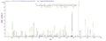 Based on the SEQUEST from database of E.coli host and target protein, the LC-MS/MS Analysis result of CSB-EP305169ENV could indicate that this peptide derived from E.coli-expressed Escherichia coli (strain K12) atoD.