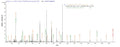 Based on the SEQUEST from database of E.coli host and target protein, the LC-MS/MS Analysis result of CSB-EP305524LDV could indicate that this peptide derived from E.coli-expressed Lentinula edodes (Shiitake mushroom) (Lentinus edodes) N/A.