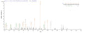Based on the SEQUEST from database of E.coli host and target protein, the LC-MS/MS Analysis result of CSB-EP305800FKZ could indicate that this peptide derived from E.coli-expressed Staphylococcus aureus aur.
