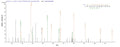 Based on the SEQUEST from database of E.coli host and target protein, the LC-MS/MS Analysis result of CSB-EP309098TPR could indicate that this peptide derived from E.coli-expressed Treponema pallidum (strain Nichols) troA.