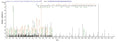 Based on the SEQUEST from database of E.coli host and target protein, the LC-MS/MS Analysis result of CSB-EP310982EZX could indicate that this peptide derived from E.coli-expressed Pseudomonas aeruginosa (strain ATCC 15692 / DSM 22644 / CIP 104116 / JCM 14847 / LMG 12228 / 1C / PRS 101 / PAO1) pscF.