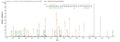 Based on the SEQUEST from database of E.coli host and target protein, the LC-MS/MS Analysis result of CSB-EP311424RA could indicate that this peptide derived from E.coli-expressed Rattus norvegicus (Rat) Mcpt4.